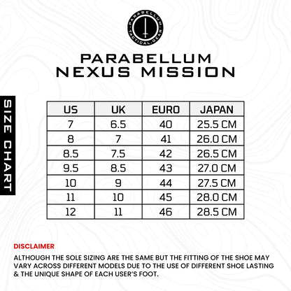 Parabellum® Nexus Mission